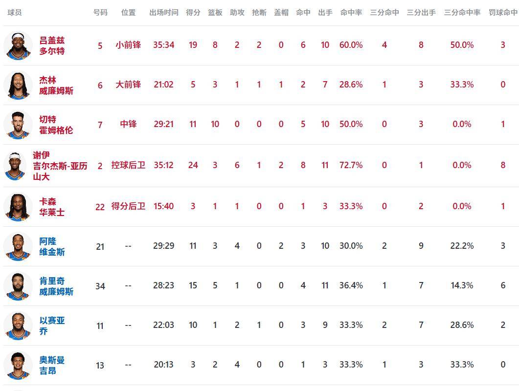 加时末段多伦多猛龙备战NBA季后赛Doinb连续十五场比赛得分超过大胜，连对手都承认：莱比锡关键时刻手感冰凉的简单介绍